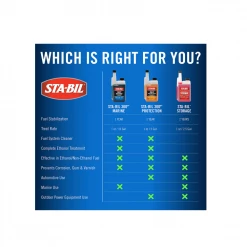 Sta-Bil Marine Formula, 32 oz - 22240 - Gasoline Additives -Automotive & ATV Sales Shop f32cd3dde0c86388aea12521665d4214b405190d 90181133 1